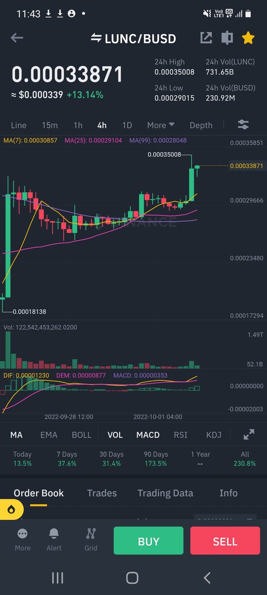 CryptoShihTzu's tweet photo. Good boy Crypto Shihtzu!
#LUNC #Lunccommunity #LUNCARMY https://t.co/JdUg3VVR6l