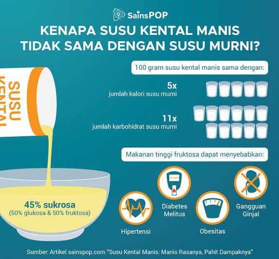 ririads's tweet photo. Kandungan kental manis sebagian besarnya adalah gula loh bun. Sehingga tidak dapat menggantikan susu pada umumnya yang dipercayai sebagai sumber gizi. #BukanSusu https://t.co/UW8Zw6sa3i