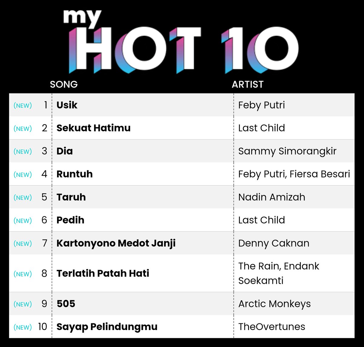 arezalthf's tweet image. kyk playlist badut