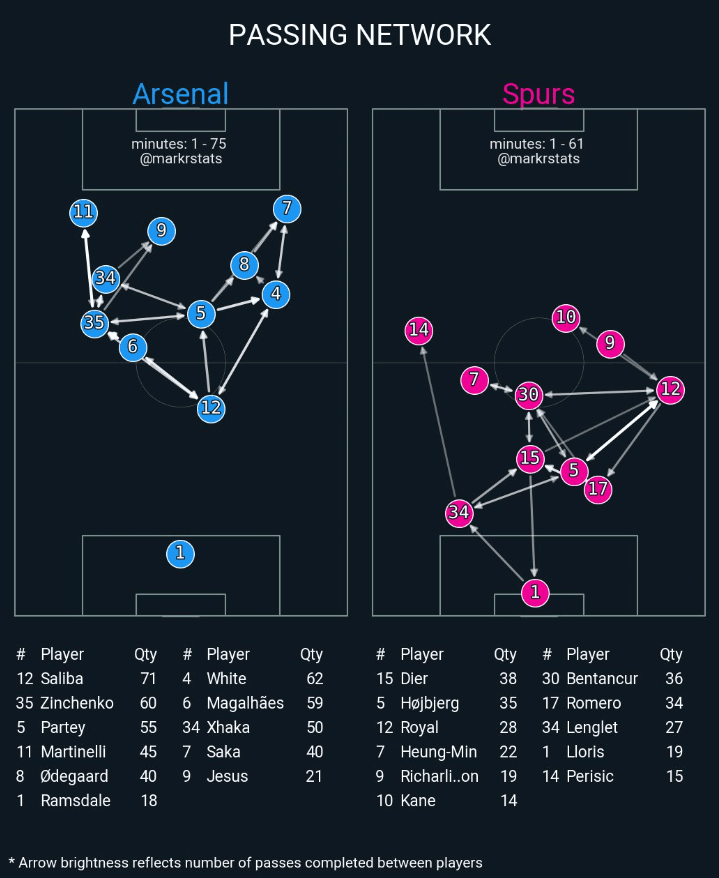 MdnghtRadio7's tweet photo. If you don't realize what's wrong here, football isn't a sport for you
#ARSTOT #Conte #PoorTactics https://t.co/RgD7wsLdEG