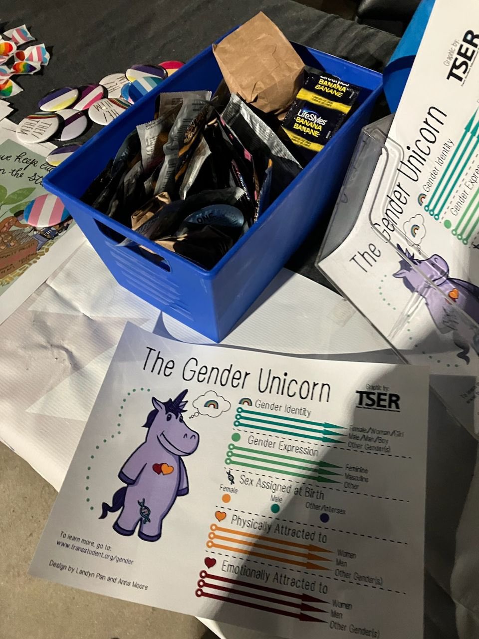 👁 Inside The Classroom on Twitter "Gender Unicorn handout next to a