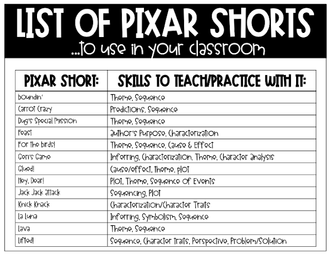 Who doesn't love a Pixar Short? Here's a list of how to use them in your classroom. 

bit.ly/3UMw3Eo via Adventures of Ms. Smith
#edchat #learning #teachertwitter