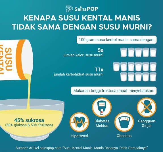 penginmakan's tweet photo. Inilah alasannya kenapa kental manis gak layak minum.
#BukanSusu https://t.co/K886t44gHo