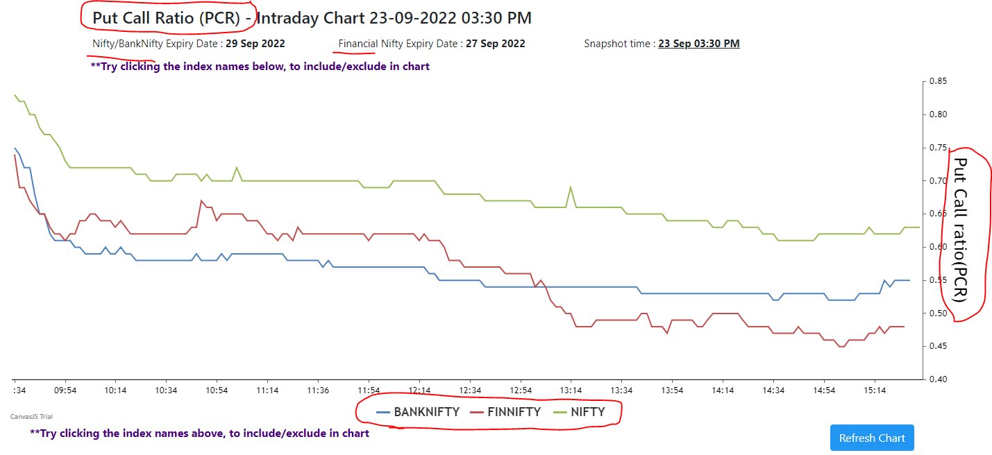 NiftyOiData.com on Twitter: 