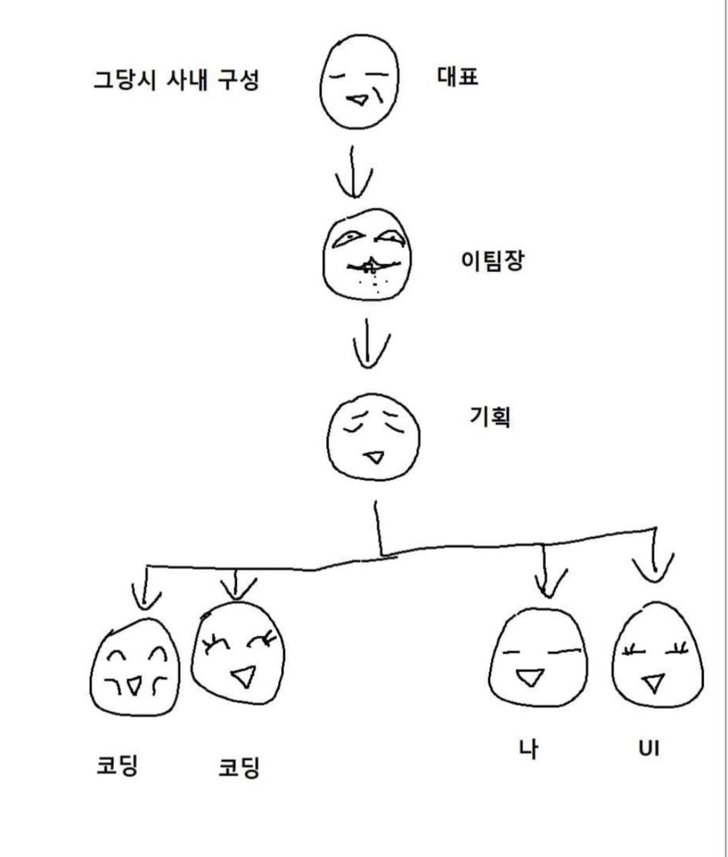 팀장이 회사 말아먹는 만화래서 보는 중인데 이건 대표부터 기시감이 있는 놈이 박혀있는 이야기구만

https://t.co/IjYAVdEZDJ 