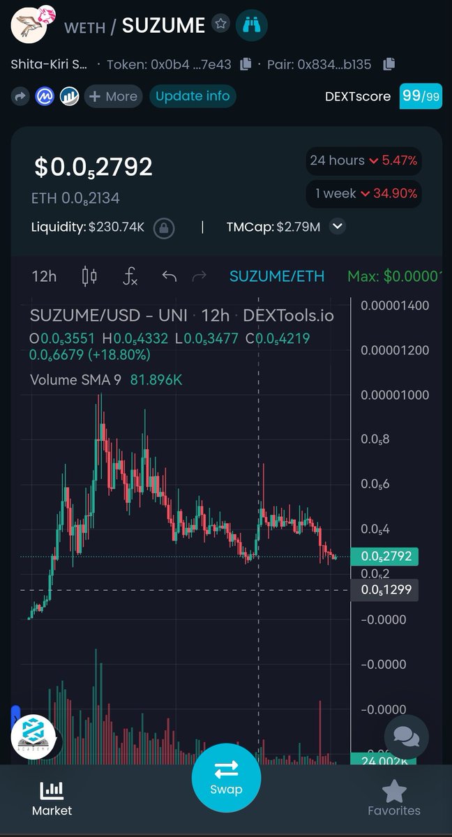 SuzumePh's tweet photo. $SUZUME 🌸 Are you ready.? 🚀🌕 https://t.co/9zuUmQ8Qdt