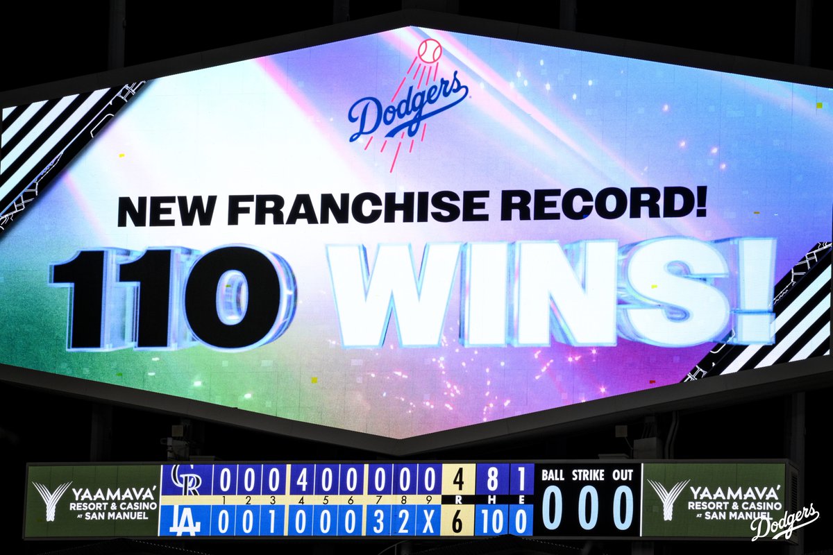 Dodgers's tweet photo. Win No. 110 https://t.co/0qM56Oda55