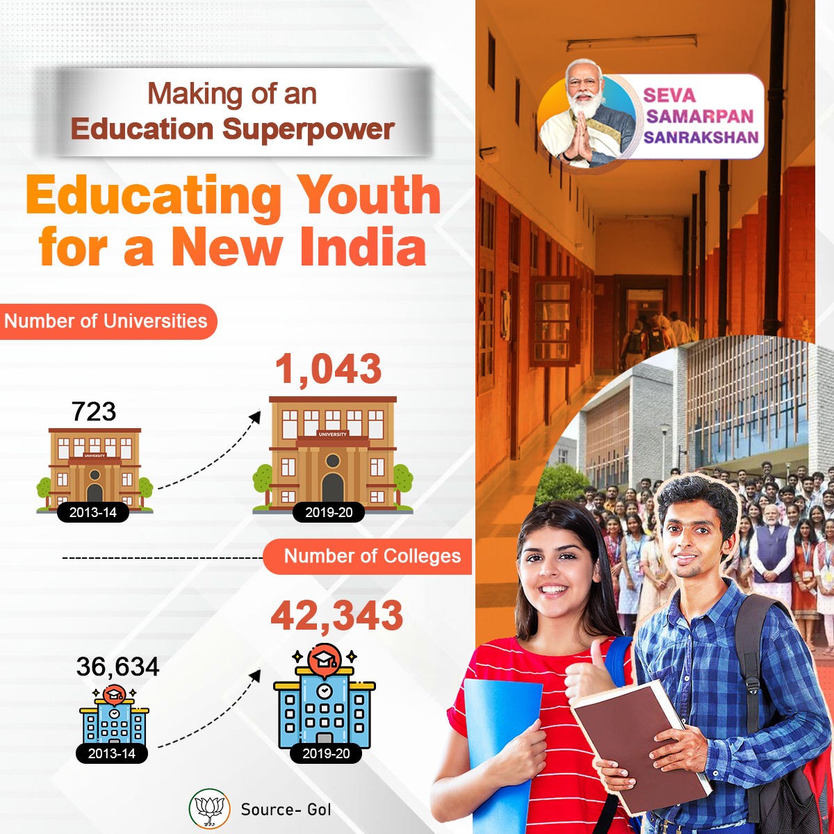 iGirishNarkhede's tweet photo. Increasing number of Education Institutes, Educating youth for a ‘New India’.
#India4BestEducation https://t.co/2tWH6YcMQ5