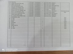 yo2thok's tweet image. Update per jam 11.30 WIB dari Dinkes Kabupaten Malang jumlah korban meninggal dunia berjumlah 182 orang, Korban mayoritas anak-anak.

Anggota Anda yg menembakan senjata gas air mata atau senjata kimia ke arah tribun penonton, mereka adalah pembunuh berdarah dingin.@ListyoSigitP