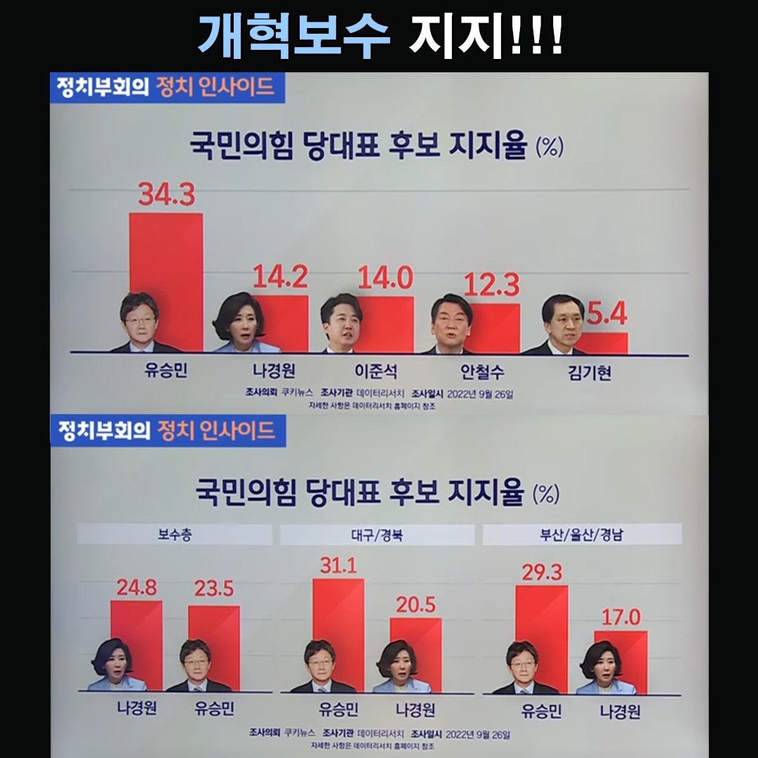 유승민 (@yooseongmin2022) on Twitter photo 