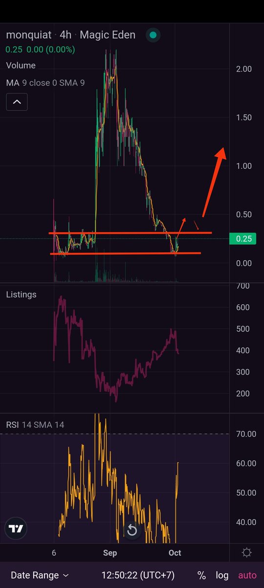 <a href="/monquiat/">MONQUIAT.</a> Will moon .. let's buy ! 

<a href="/MagicEden/">Magic Eden 🪄</a> <a href="/opensea/">OpenSea</a> <a href="/EmperorBTC/">Emperor👑</a> <a href="/Hustlenlive/">ImRKS</a> <a href="/HGESOL/">Ordinals Loan Desk</a> <a href="/koolk123456/">SolHub</a>