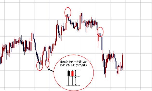 111coffeeBreak's tweet photo. 下ヒゲで買うって、よく言いますよね？ローソク足の法則を使う時は、時間足ごとの最新の傾向をおさえておくといいですよ。例えば1時間足で下ヒゲ出ても、4時間足では上ヒゲが出たタイミングで買ってるかも、です。その時、いかに1時間足の分析に自信を持つか？自身の強みが1時間足なら、OKですね(^^)b https://t.co/XAj9K2wp5i