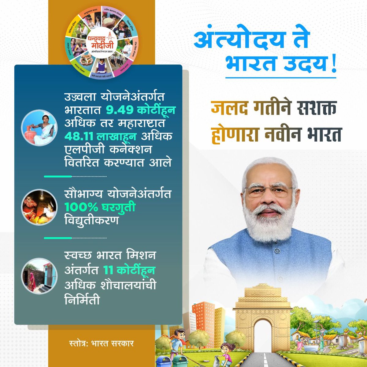 We need leaders in India who are always with common people and farmers.
#DhanyawadModiji