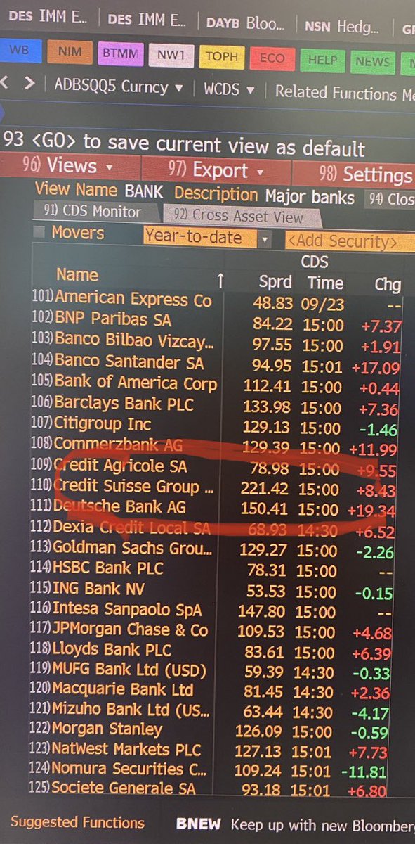 RicharddeParis's tweet photo. Several market observers are concerned by #CreditSuisse current #CDS (close de 250bps) following the sharp decline in its market cap (CHF10bn only).
 It makes sense to question the csq in terms of WM and particularly the counterparty risk.
#deposits #structuredproducts #EMTB https://t.co/dZ8PnaghtE