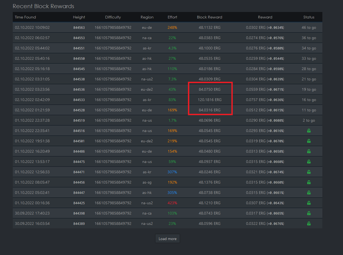 HeroMiners on Twitter: "Thank you Ergo Foundation https://twitter.com