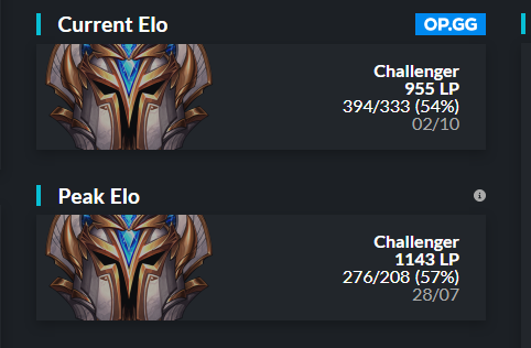 Manaty_LoL's tweet photo. Hello guys, I'm free agent and looking for a team for 2023 https://t.co/NBnKawpl9V