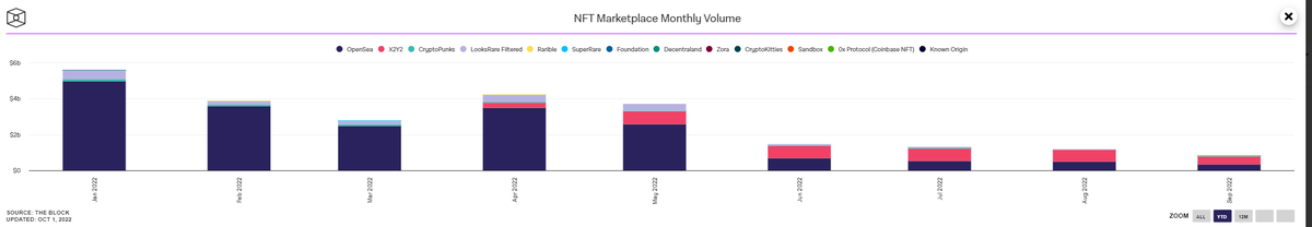 casperdefi's tweet photo. New month new challenge lets see how we close October #NFTs https://t.co/NoHXZQLJet