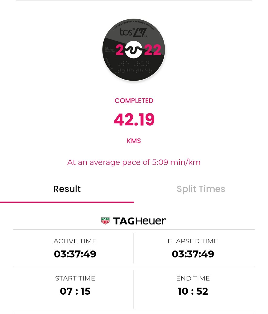 LegendsOfMyself's tweet photo. Alhamdullilah!!!
Marathon โ 8. โค๏ธ๐๐พโโ๏ธ
#PR ๐๐ฅณ๐ฅณ๐ฅณ
London Marathon MMXXII.
#LM #RUNLDN #VIRTUAL
#LondonMarathon #WeRunTogether https://t.co/o0zfkvE4sp