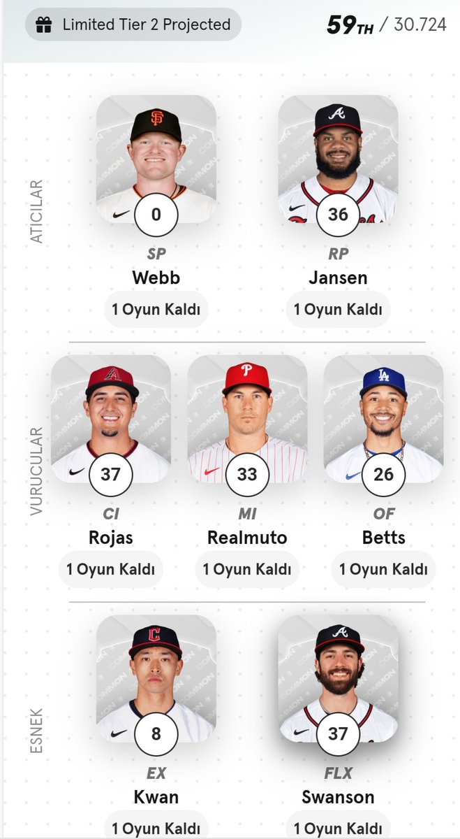 Logan Webb sakatlığı nedeniyle sahada olmayabilir haberini gördüm az önce. Mlb starting lineuplarında da kendisinin yerine başkası muhtemel atıcı olarak görünüyor. Elimde 34 puan alan Javier varken Webbi kadroma almıştım. Yine kıyısından döndük :( #Sorare #SorareMLB #MLB