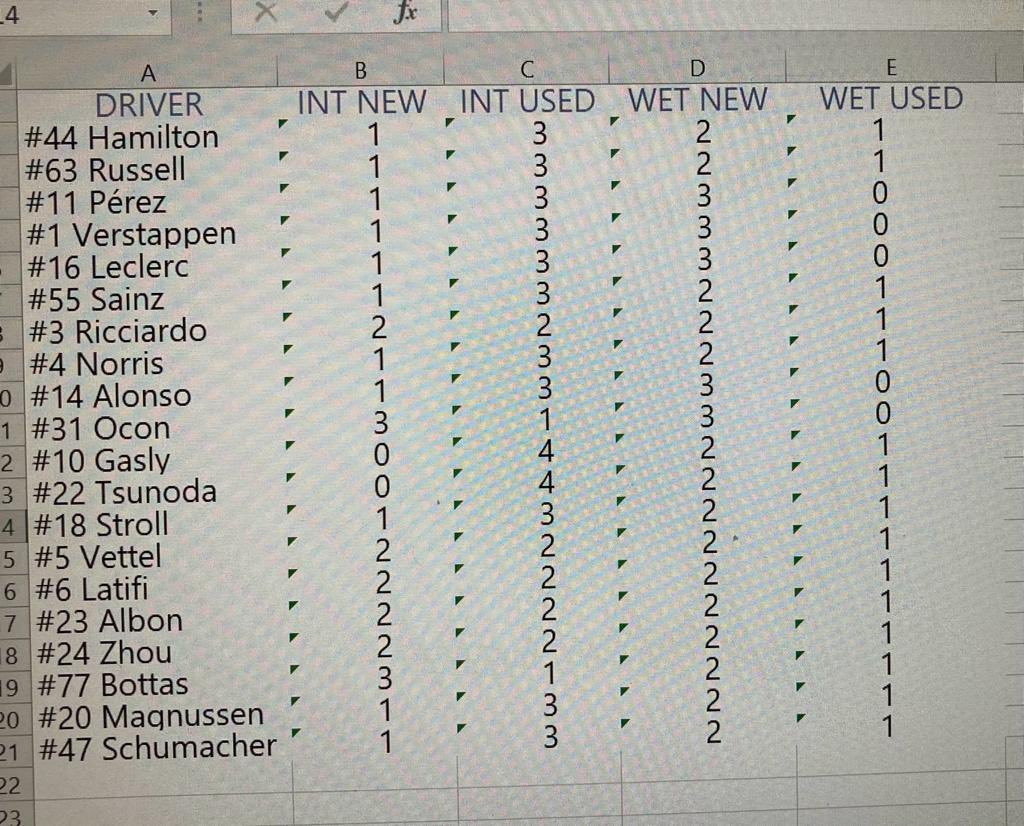 Thanks to Pirelli men in Wet on site … Inters and Wet available x Driver … #SingaporeGrandPrix #f1 <a href="/pirellisport/">Pirelli Motorsport</a>