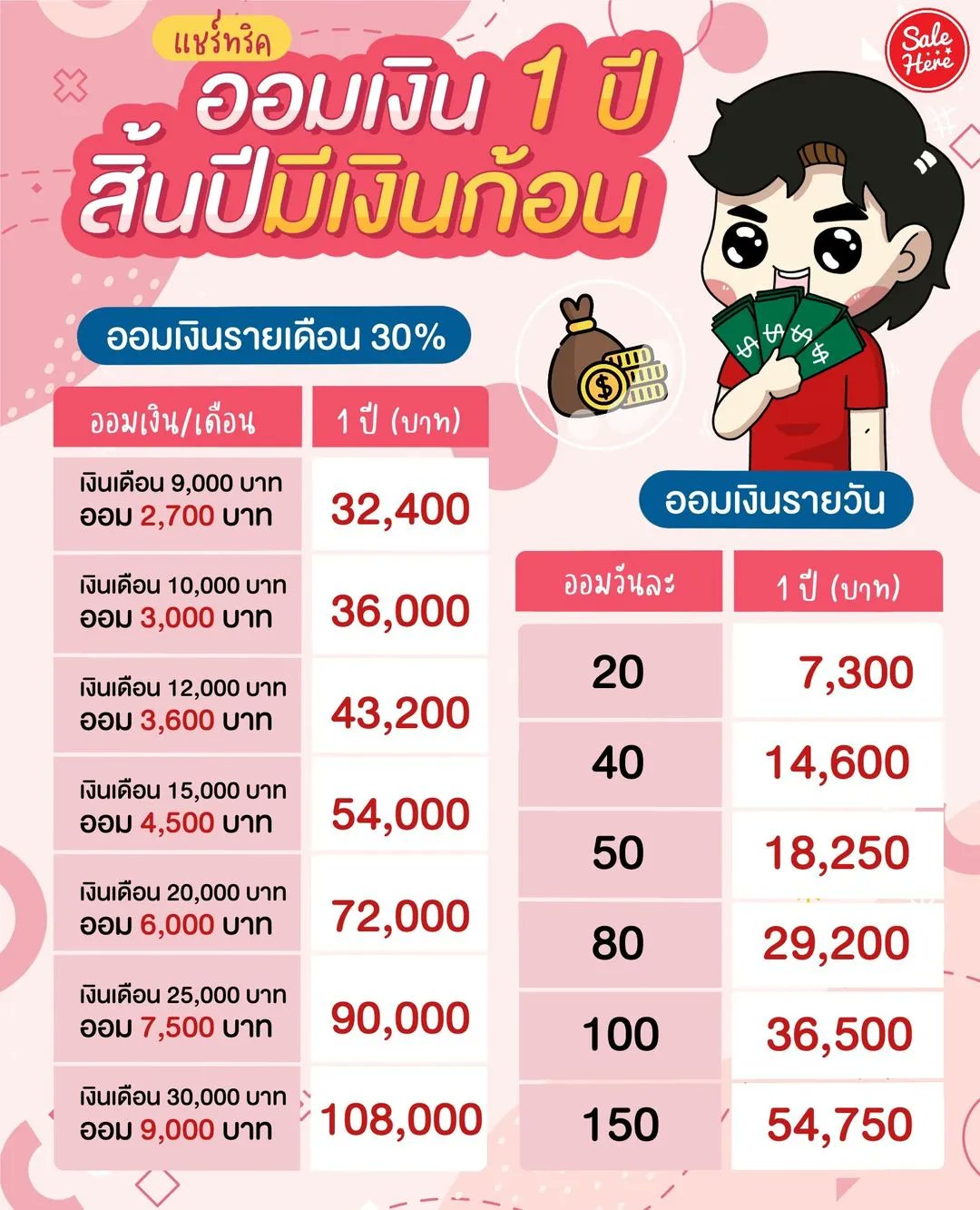 Sale Here - อะไรลดเรารู้ on Twitter: Sale Here - อะไรลดเรารู้ On Twitter:
