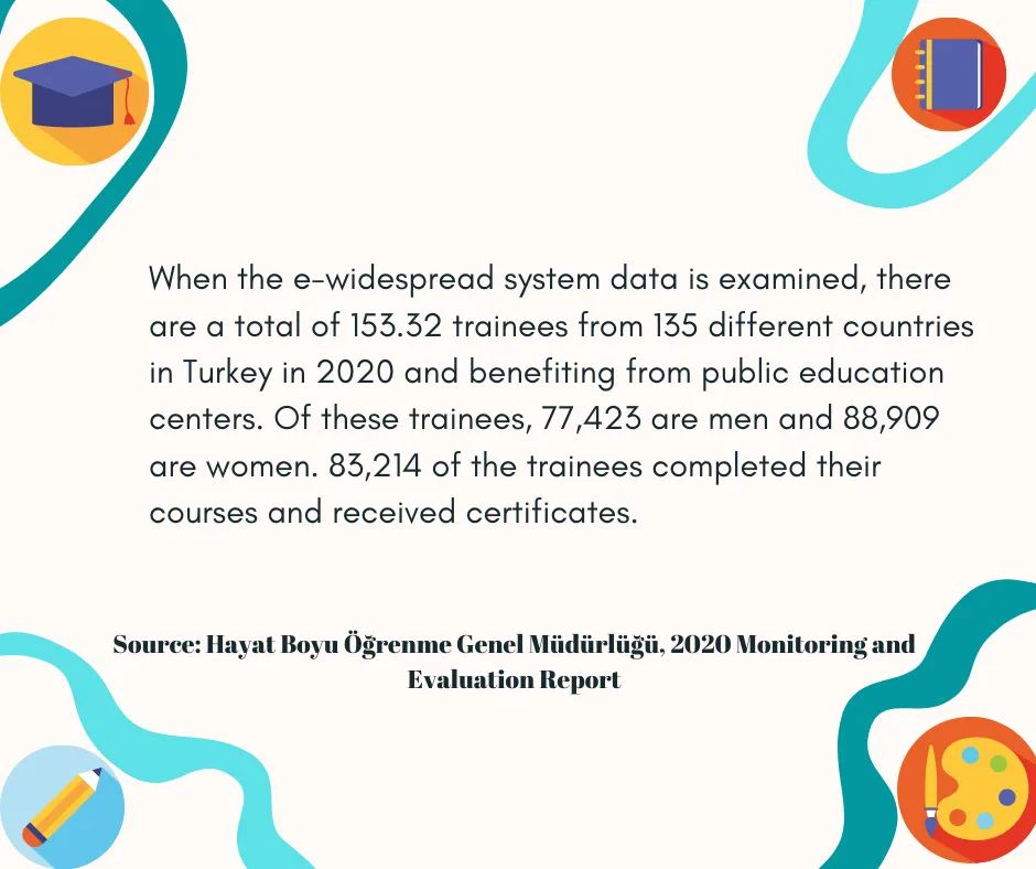 21st_CEA's tweet photo. #ErasmusPlus #VIEWSProject ๐ When the e-widespread system data is examined, there are a total of 153.320 trainees from 135 different countries in Turkey in 2020 and benefiting from public education centers.
@Erasmus_Project
https://t.co/DV1htdYRIp
#trainees #Turkey #report https://t.co/DZ0D5xzQpB