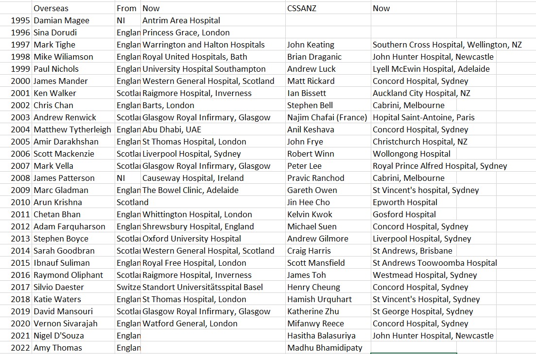 Nigel D'Souza tweet media