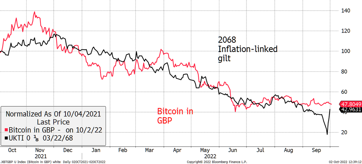 AtlasPulse's tweet photo. The #BankofEngland and other regulators banned #bitcoin ETFs in the UK in the interests of consumer protection. Now we know how dangerous gilts are, we should ban them too. We need to protect the consumer from dangerous investments. https://t.co/tRkwmvGxQ1