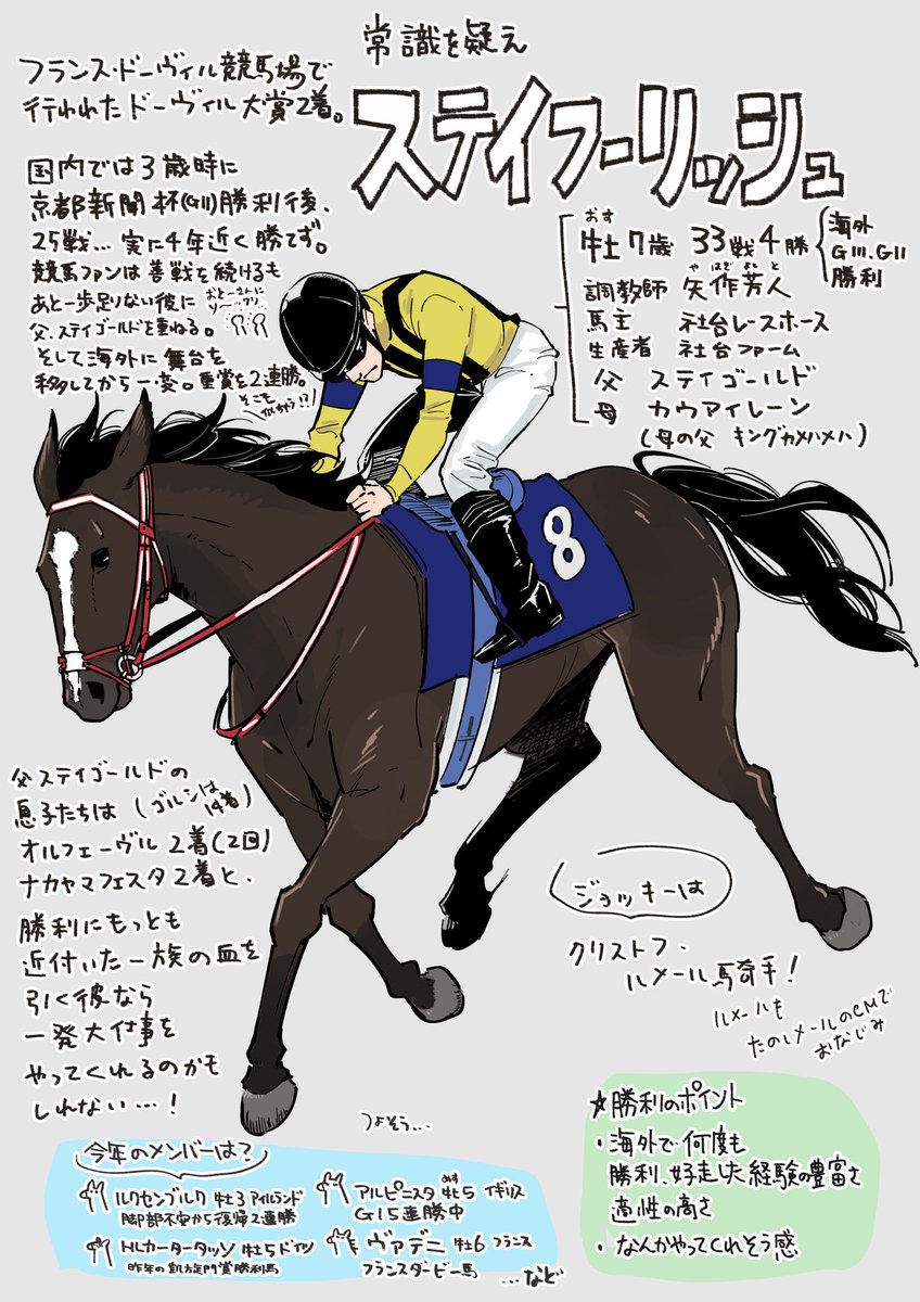 今年も凱旋門賞の日が来ましたので参戦する日本馬のタイトルホルダー、ドウデュース、ステイフーリッシュ、ディープボンドを描いたよ(ボンドくんは絵は去年のゴメエエン)
今年も馬場が重そう…!
中継は22時〜地上波フジテレビ系とグリーンチャンネル(無料)!
発走は23時05分!!#凱旋門賞2022 