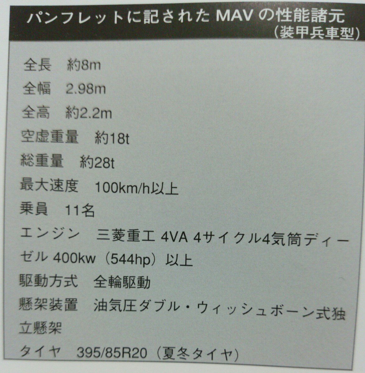 改めて比べると機動装甲車とMAVって似て非なるものなんだなと。車体サイズも地味に機動装甲車のほうがデカい。 
