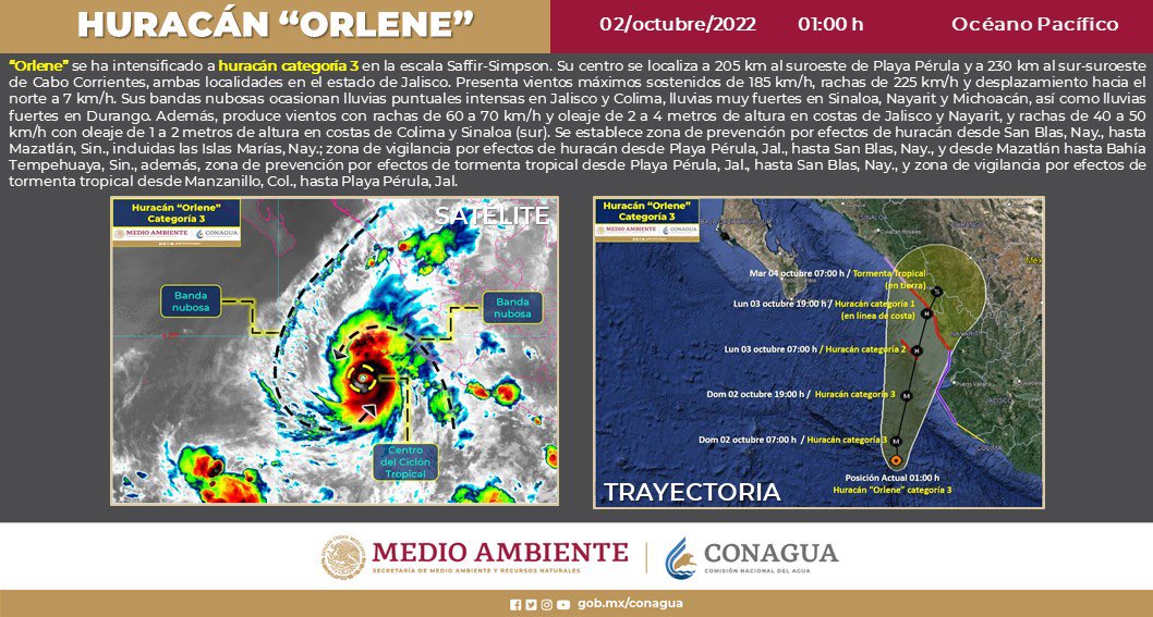 NayEnDigital's tweet photo. ATENCIÓN. El #HuracánOrlene ya es categoría 3 y la probabilidad de que impacte en Nayarit, es muy alta. 

Avisemos a nuestros familiares y amigos. RT https://t.co/Y6iiErUXo4