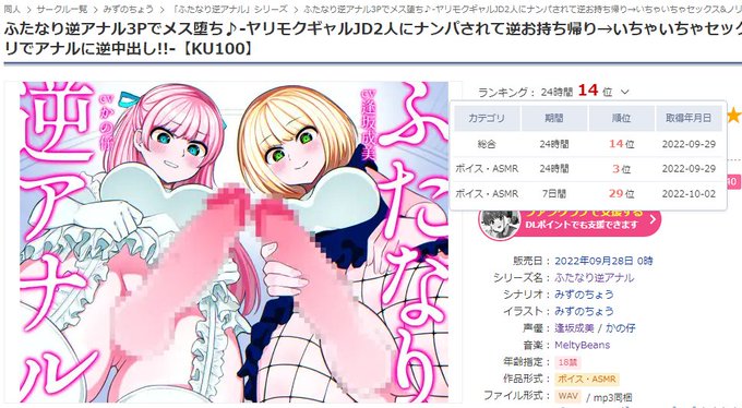 ボイス・ASMRの7日間ランキングで29位!
24時間じゃなくて7日間でランクインしたのは弊サークルでは今作が初めてな気がします
声優様&音声編集様&お買い上げいただいた皆様、ありがとうございます! https://t.co/LFcouaO4a0 