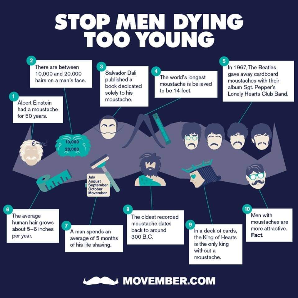 sasyedin2108's tweet photo. To my work colleagues & ex-colleagues who are swithering whether to sign up for @MovemberUK 2022...
4 weeks until YOU can be a 'Mo Bro' or 'Mo Sista' and support Prostate Cancer, Testicular Cancer & mental health issues - it's a no brainer folks!
#growyourmo #raiseyourdough https://t.co/Ih7RAqIosl