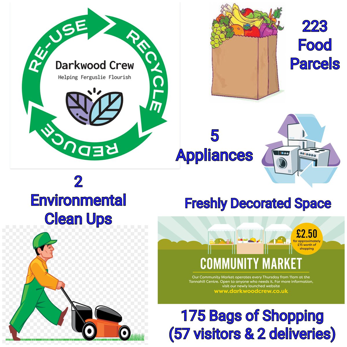 CrewDarkwood's tweet photo. #ReduceReuseRecycleFerguslie #WeeklyReport #Week70 #SustainableSolutions #ClimateJusticeIsSocialJustice #ThinkGlobalActLocal https://t.co/UGDkrcqDVu