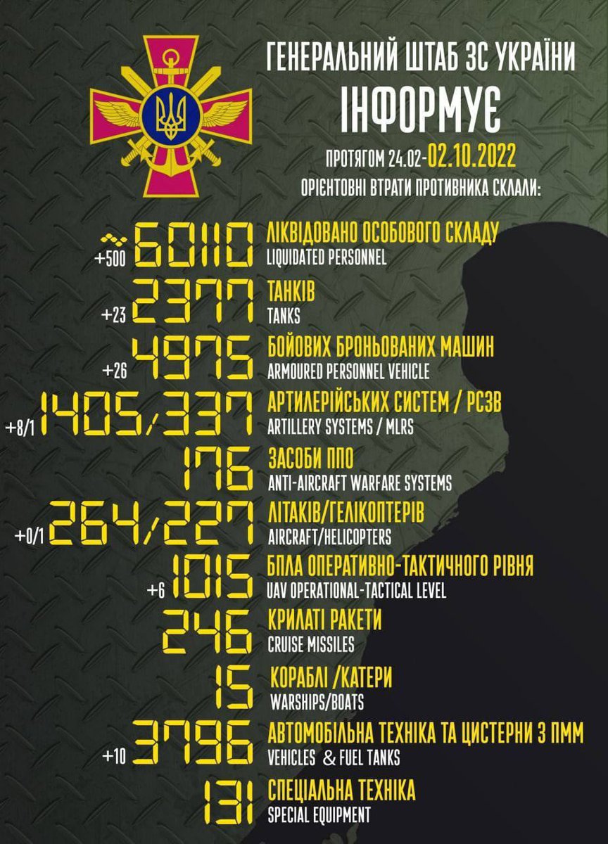 DmytroDenys's tweet photo. https://t.co/vrD4vfb1wI