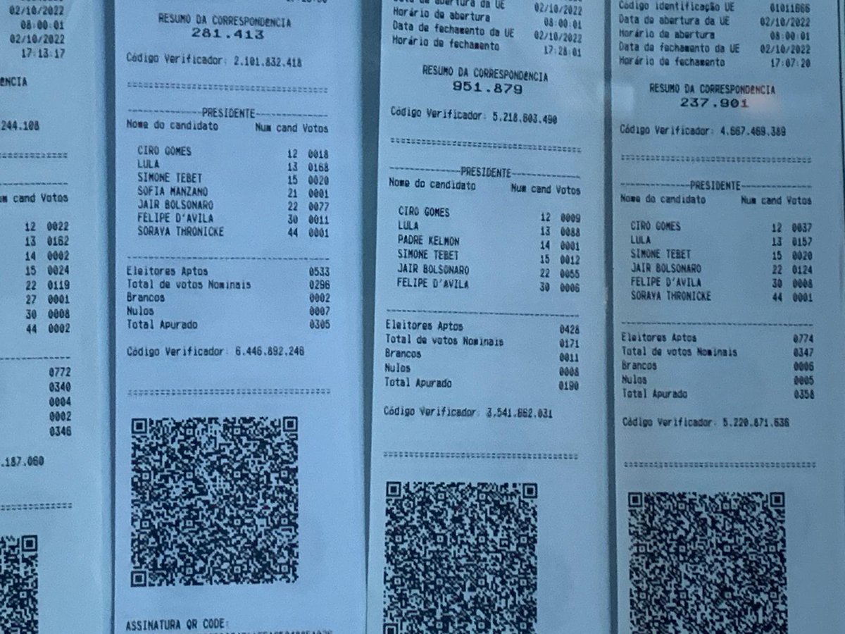 DrAlexFleck's tweet photo. #brazilelections
Revised numbers from Sydney, Australia:

Lula 52.28%
Bolsonaro 31.56%

#ELEICOES2022 https://t.co/IE3J6pJn8L