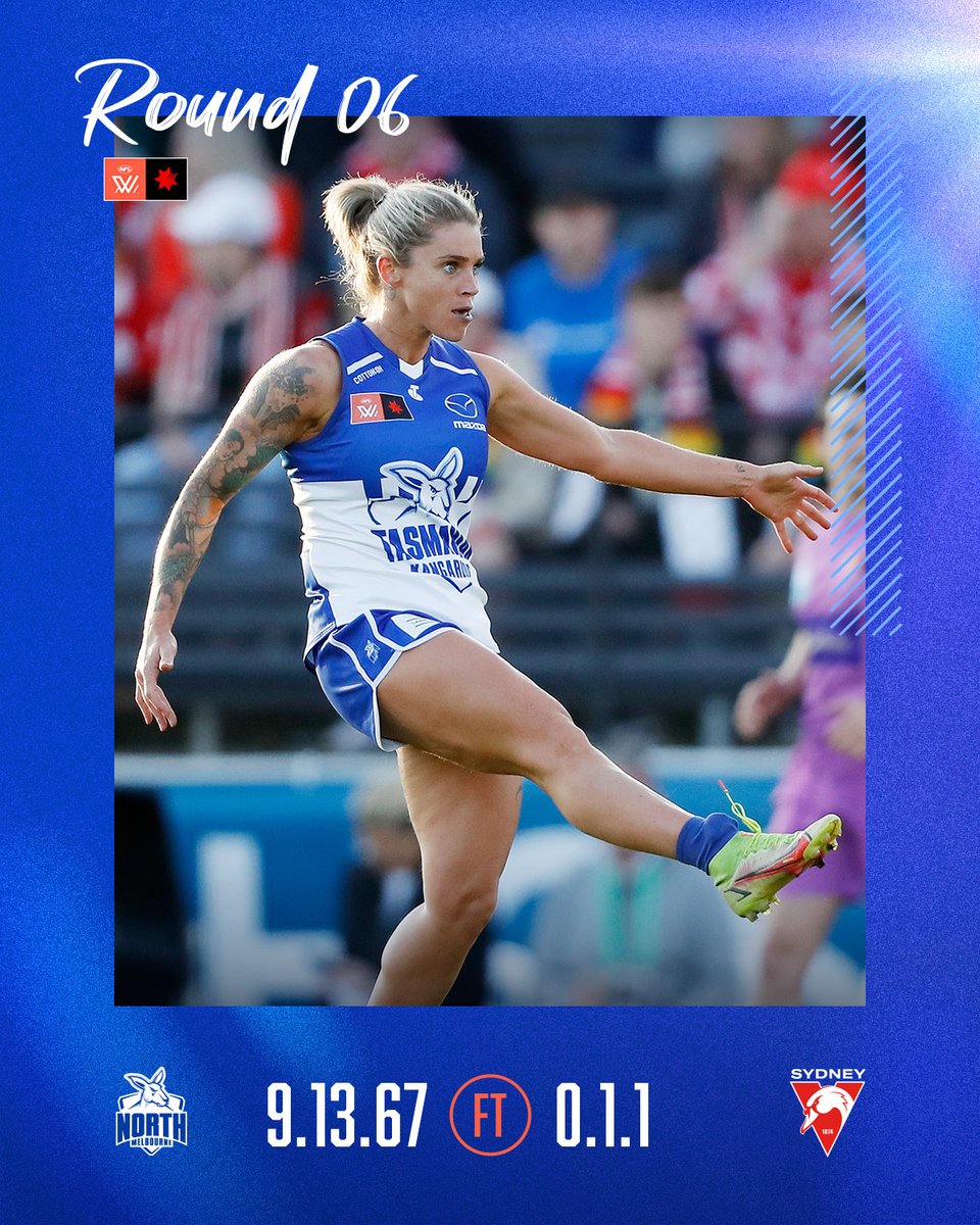North Melbourne Women s On Twitter Lots Of Fun Heaps Of Fun Our north-melbourne-women-s-on-twitter-lots-of-fun-heaps-of-fun-our