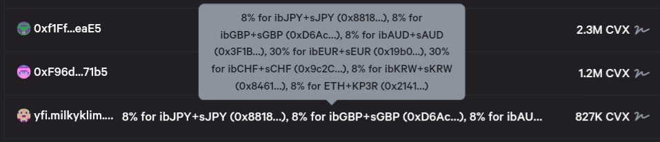 SeaSaltyFunk's tweet photo. @thekeep3r votes gauge weight for week Sept 29 are in

#FixedForex &amp; @synthetix stablecoin pairs continue to be incentivized

Following pairs will receive new $CRV emissions

$ibEUR + $sEUR
$ibCHF + $sCHF
$ibGBP + $sGBP
$ibAUD + $sAUD
$ibJPY + $sJPY
$ibKRW + $sKRW https://t.co/HVks1K8U5N