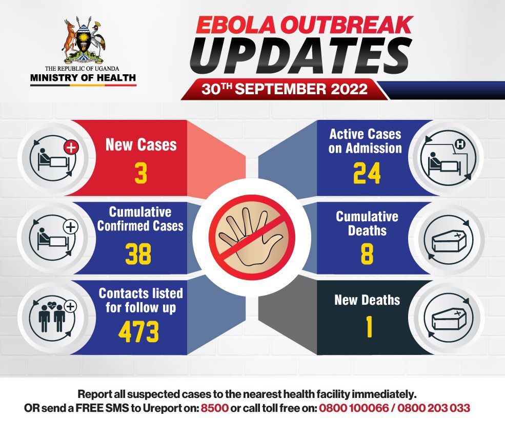 Ebola outbreak update as of 30 September 2022. #EbolaOutbreakUG