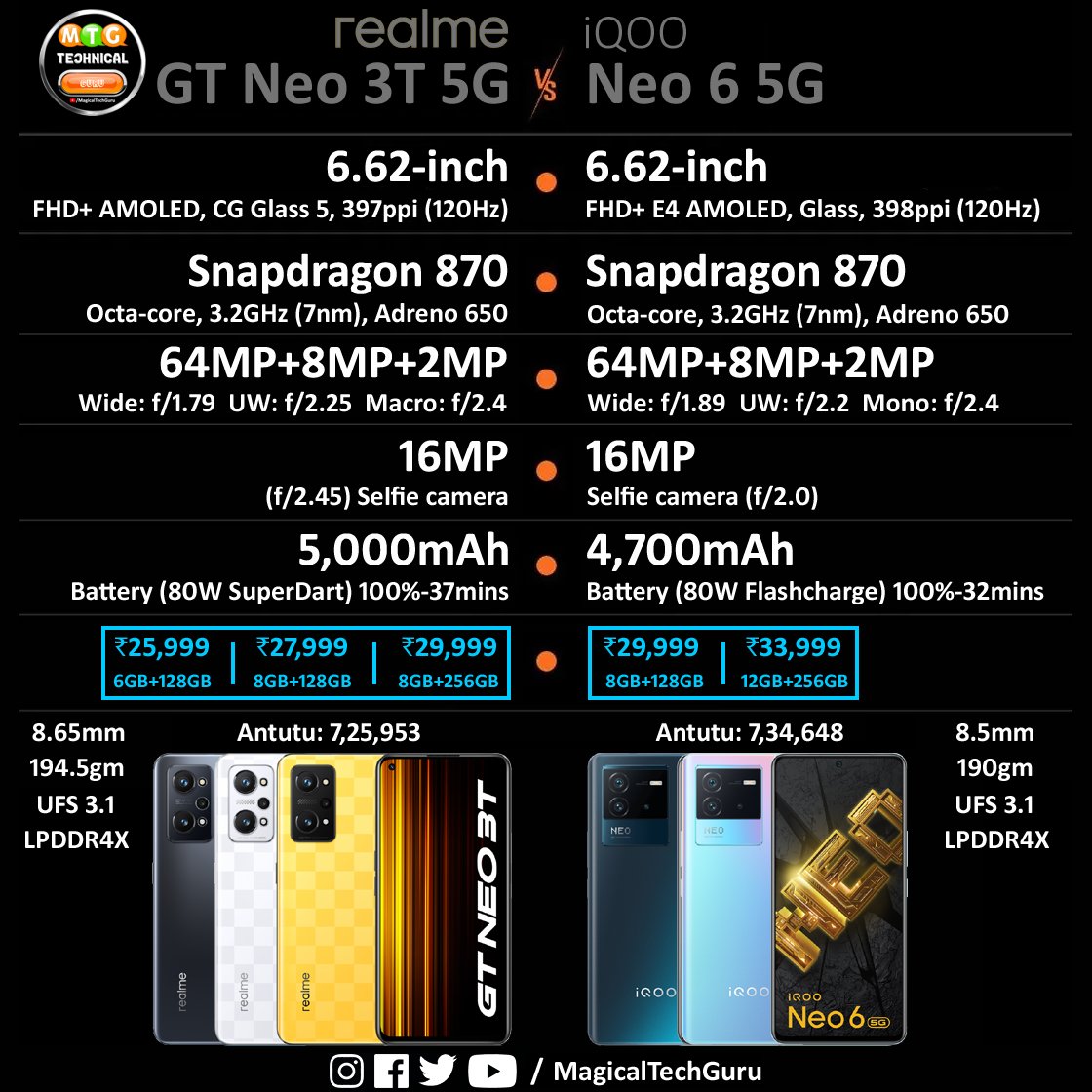 MagicalTechGuru's tweet photo. #realmeGTNeo3T or #iQOONeo6 5G 🔥
.
Please follow @MagicalTechGuru ❤️
.
<< Free Giveaway &amp; exclusive Unboxing, Tips, Tricks &amp; Hidden Features videos, Please Subscribe my YouTube channel: Magical Tech Guru [Link in Bio] >>
.
#realme #iQOO #MagicalTechGuru 
@realmeIndia @IqooInd https://t.co/xEQautX7tg