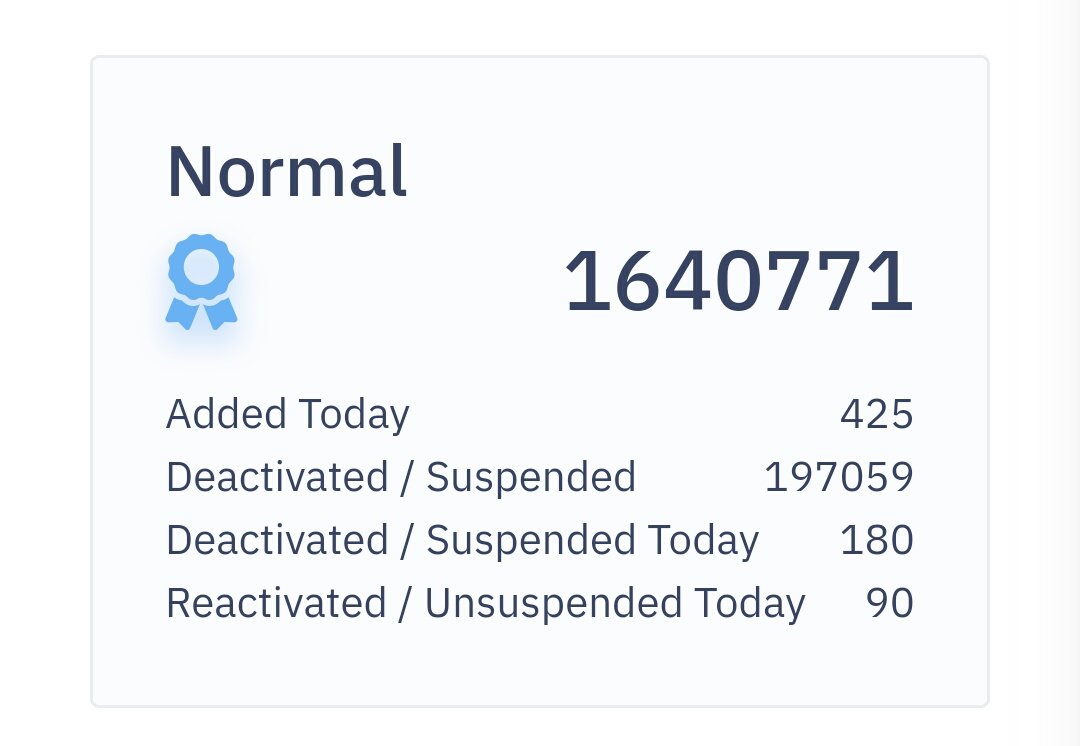 DaBigOrk's tweet photo. Something does not add up with Bot Sentinel's data look at the deactivated/Suspended today https://t.co/WsMRHuqtbp