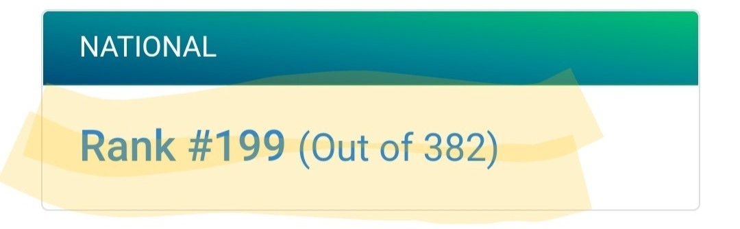 RAJANGANDHI's tweet image. Cngrts smartest  @smartcityjammu
We did it @jmcjammu 4 demotion of 30 ranks 
From 169 rank in 2021 to 199 in 2022 
@manojsinha_ ji recommend names of #Commn @jmcjammu @dcjammuofficial 4 President's Medal for their immense efforts 
Great going 
#NayaJammuKashmir
#JammuAndKashmir
