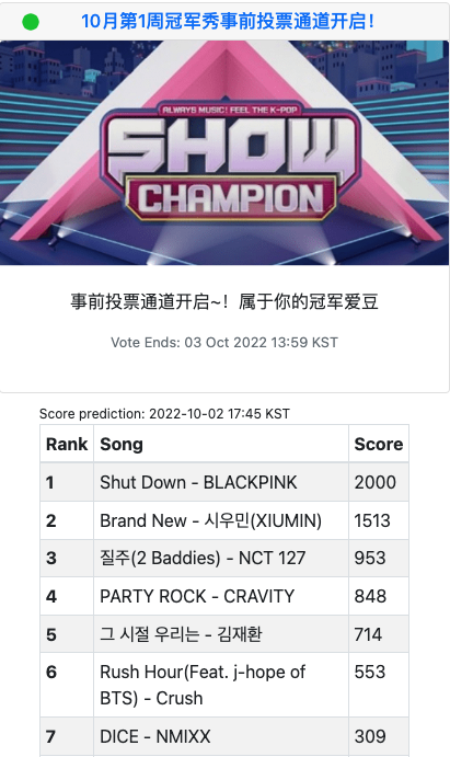 mcountdownvotes's tweet photo. The ShowChampion endpoint now includes scores prediction at the bottom of the page. 
https://t.co/P5tIHLUs2Z https://t.co/k8DenzF7i4