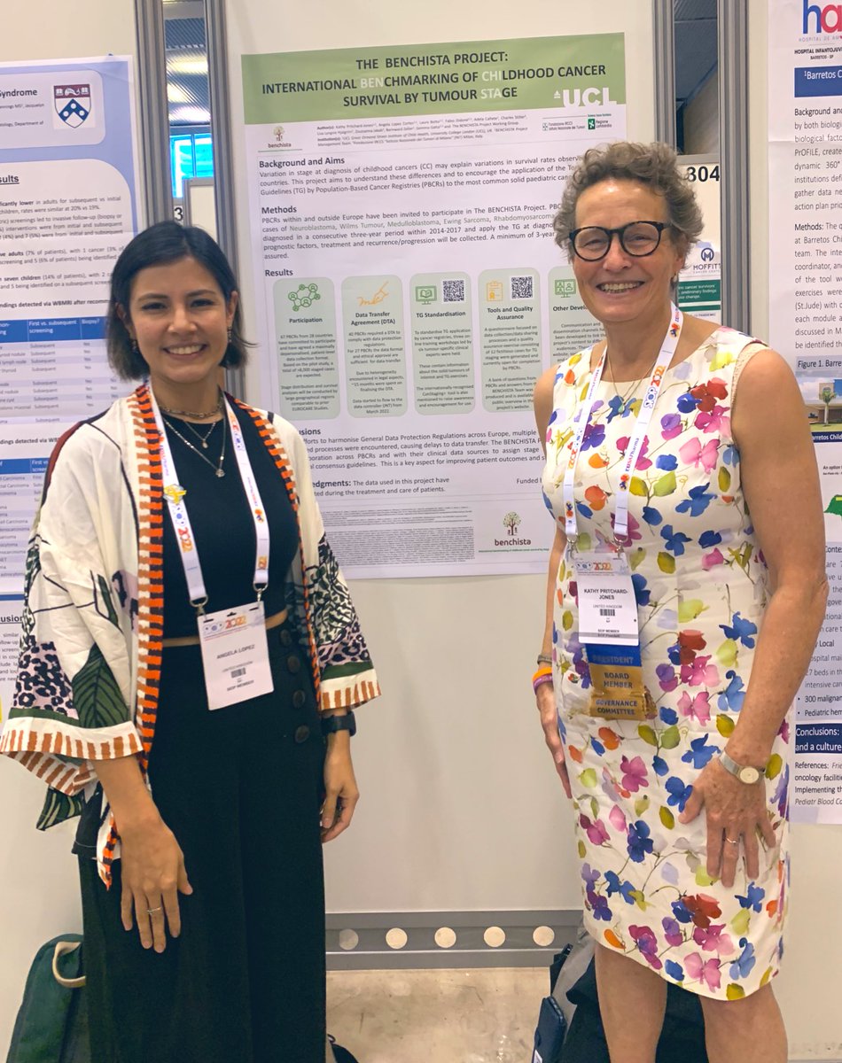 Benchista's tweet photo. Proud and grateful to give an overview of the work that #BENCHISTA is achieving at #SIOP2022 ๐๐ผ
Thanks to all our colleagues collaborating in the Project! #Research #ChildhoodCancerSurvival #Outcomes #PPIE #HeathData @kpj202 @DBC_ICH @ucl #INT https://t.co/T3dHusSzX0