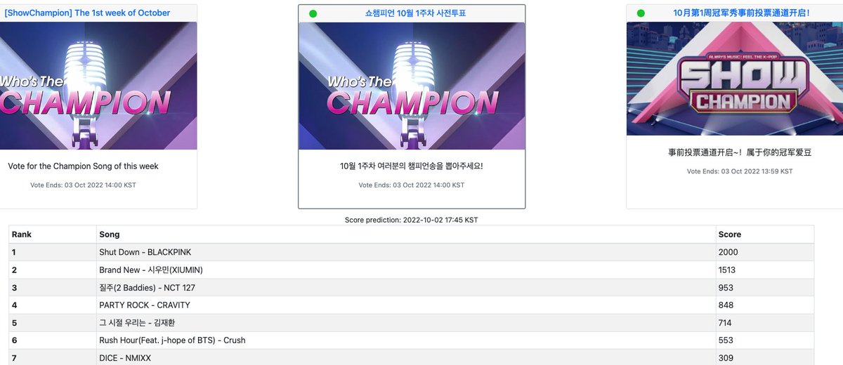 mcountdownvotes's tweet photo. The ShowChampion endpoint now includes scores prediction at the bottom of the page. 
https://t.co/P5tIHLUs2Z https://t.co/k8DenzF7i4