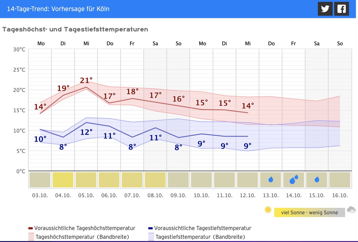 Kachelmannwetter on Twitter Kachelmannwetter on Twitter