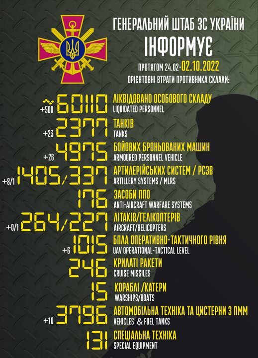 JoniPyysalo's tweet photo. #60kDay. BTG a day 10th day in a row. #Lyman liberated. #SlavaUkraïni
#NAFO #NAFOfellas https://t.co/XKEOeBEJTU