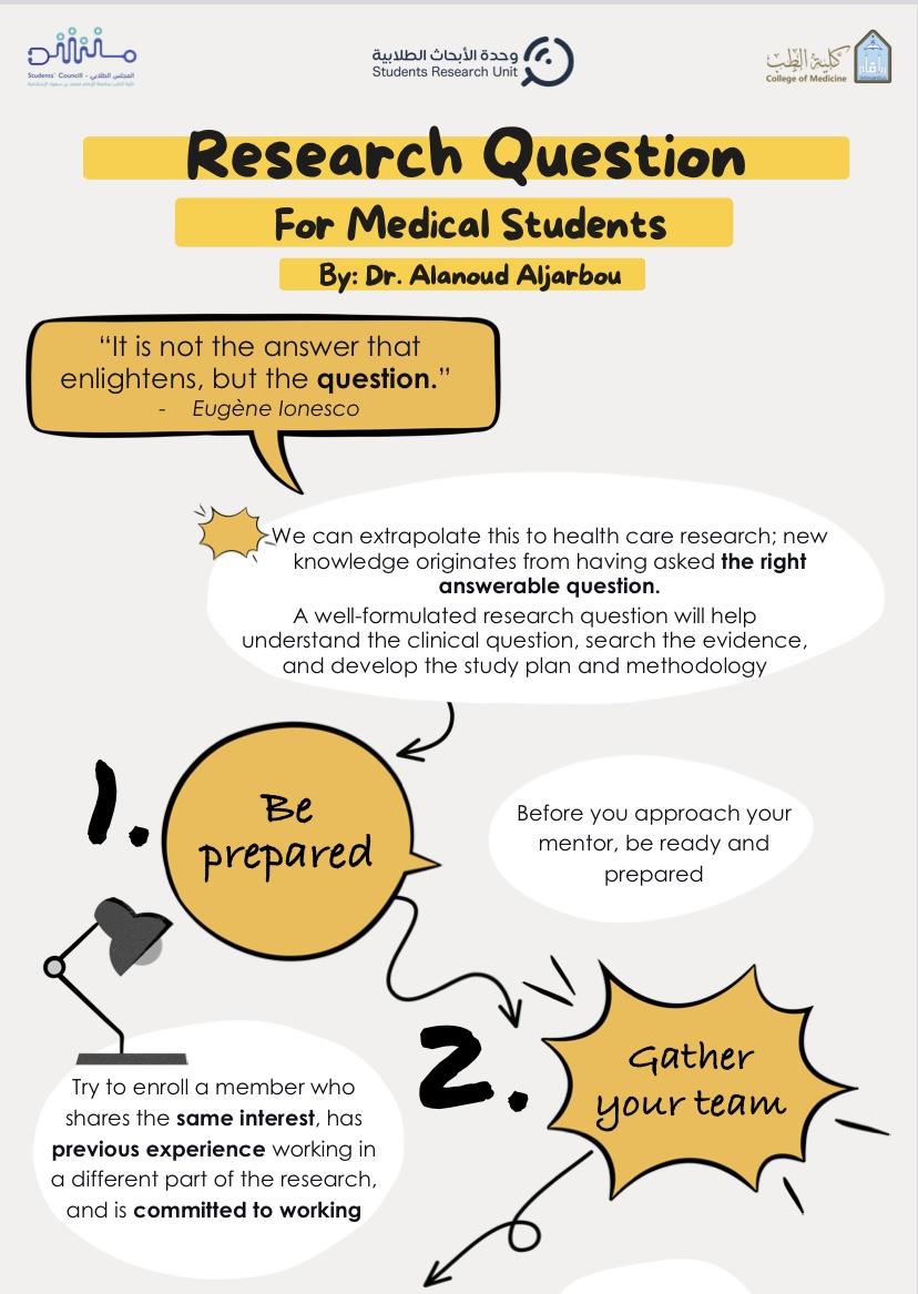 DrAlanoudj's tweet photo. لطلاب و طالبات الطب : 
كيف نحوّل فكرة بحثية إلى سؤال قابل للبحث؟ 
Research question for medical student (from the idea to the researchable question)
جمعت بعض النقاط المهمة هنا.  
شكرا لوحدة الأبحاث الطلابية و المجلس الطلابية على عرضها في هذا البوستر.
@SC_imsiu 
#research #MedEd https://t.co/5bpM9bnlWX