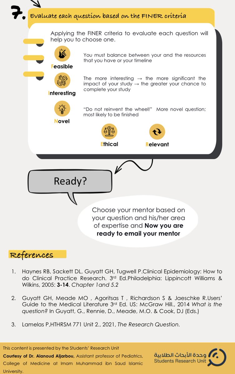DrAlanoudj's tweet photo. لطلاب و طالبات الطب : 
كيف نحوّل فكرة بحثية إلى سؤال قابل للبحث؟ 
Research question for medical student (from the idea to the researchable question)
جمعت بعض النقاط المهمة هنا.  
شكرا لوحدة الأبحاث الطلابية و المجلس الطلابية على عرضها في هذا البوستر.
@SC_imsiu 
#research #MedEd https://t.co/5bpM9bnlWX