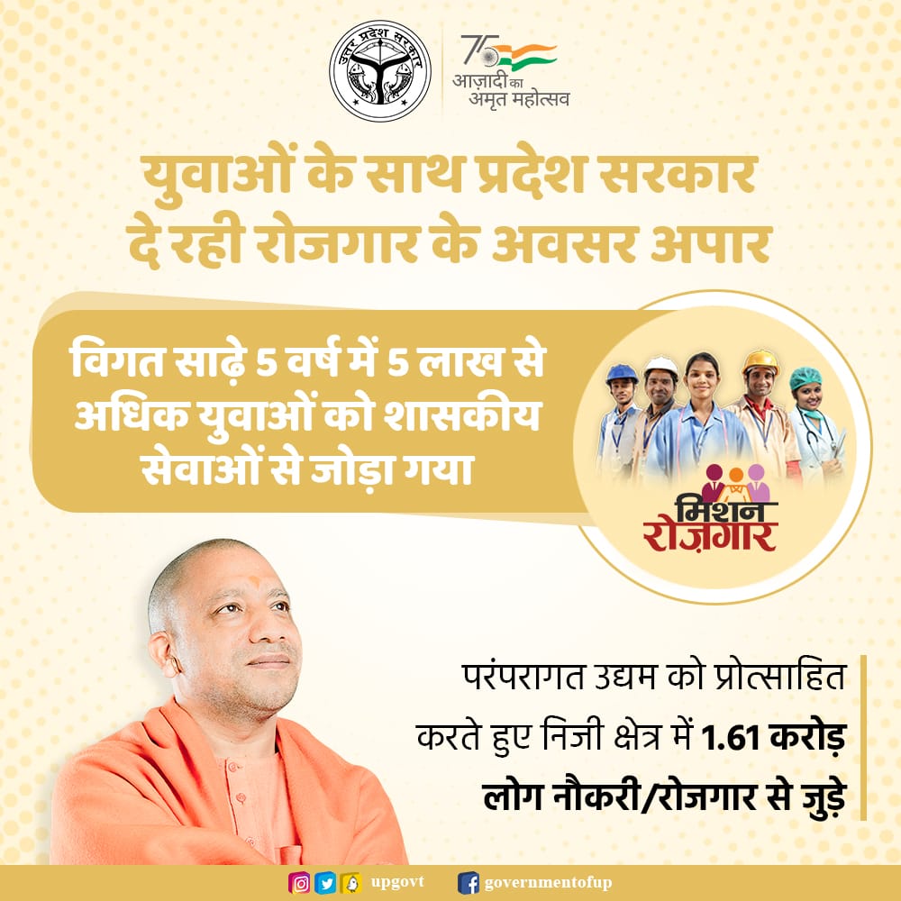 युवाओं के साथ प्रदेश सरकार
दे रही रोजगार के अवसर अपार

-विगत साढ़े 5 वर्ष में 5 लाख से अधिक युवाओं को शासकीय सेवाओं से जोड़ा गया

-परंपरागत उद्यम को प्रोत्साहित करते हुए निजी क्षेत्र में 1.61 करोड़ लोग नौकरी/रोजगार से जुड़े